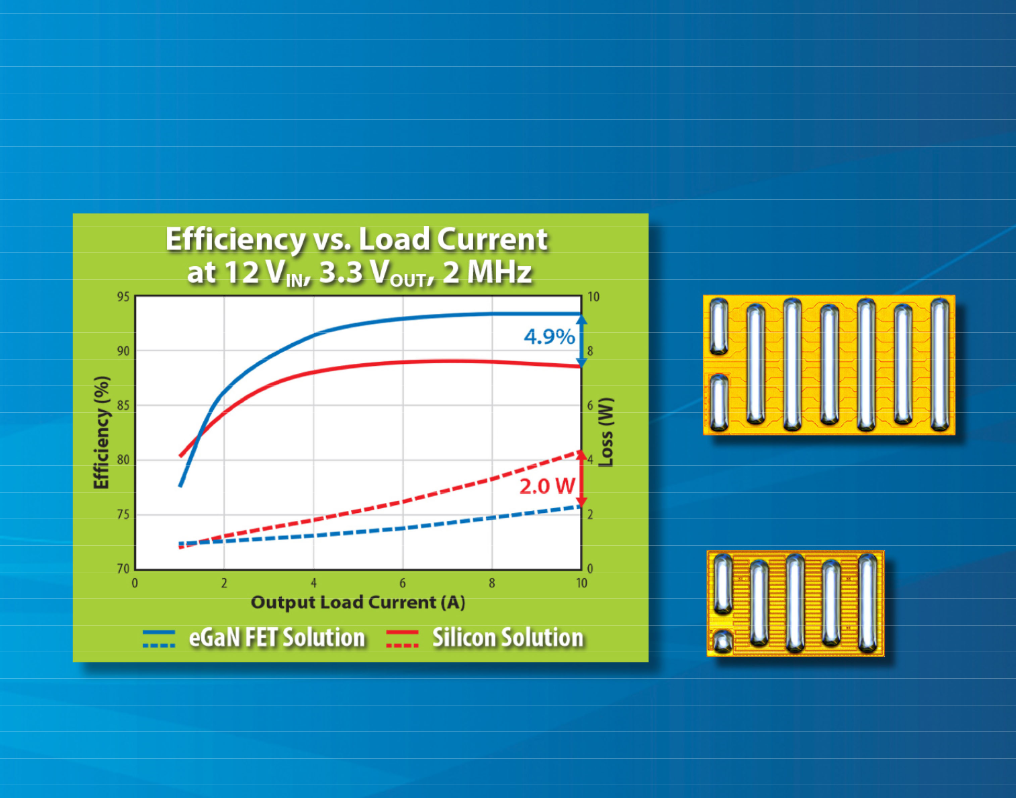 EPC Increases Benchmark Performance Versus Silicon MOSFETs